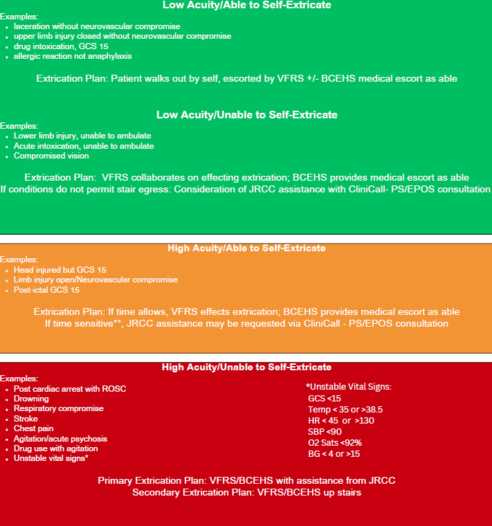 MCI Guideline